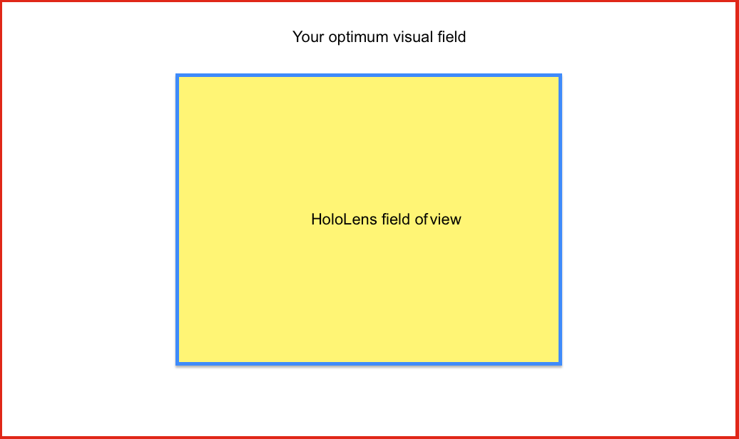 HoloLens field of view